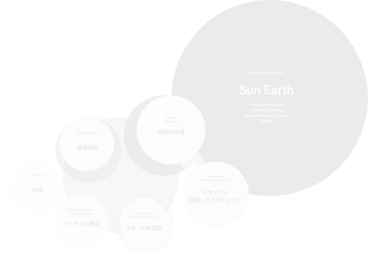 Sun Earth