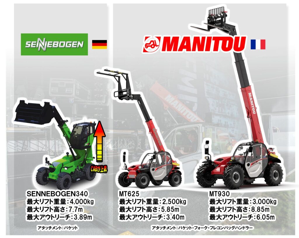 テレハンドラー試乗会　試乗機